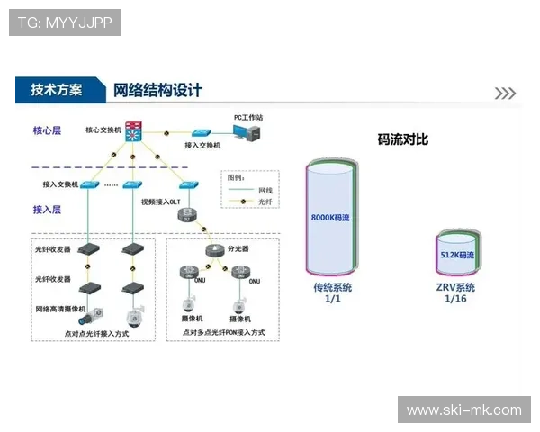 管理平台延伸至智能安防领域 管理平台延伸至智能安防领域